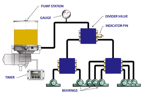 Advantages of Central Lubrication Systems: Enhancing Machinery Performance and Maintenance Efficiency